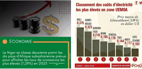 Économie : Des chiffres qui confortent la Renaissance du Niger