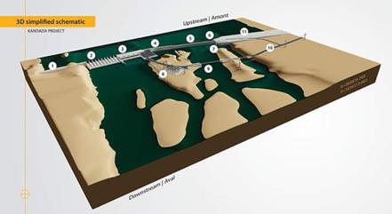 Electricité : Voici une réponse aux experts Facebook-énergie du Niger !